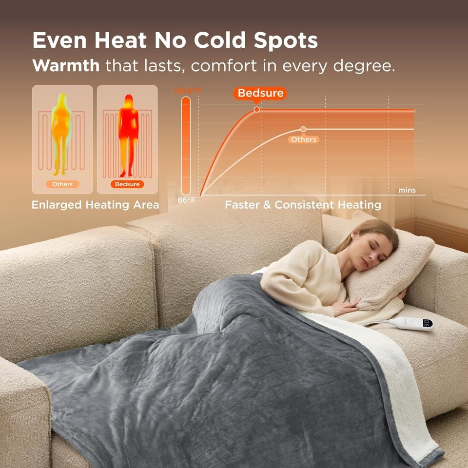 Bedsure Heated Blanket Throw Blanket - Fast Heating Electric Blanket, Soft Flannel Heated Throw with 4 Time Settings, 6 Heating Settings, Warm Gifts for Grandma & Grandpa & Seniors (50"x60", Grey)