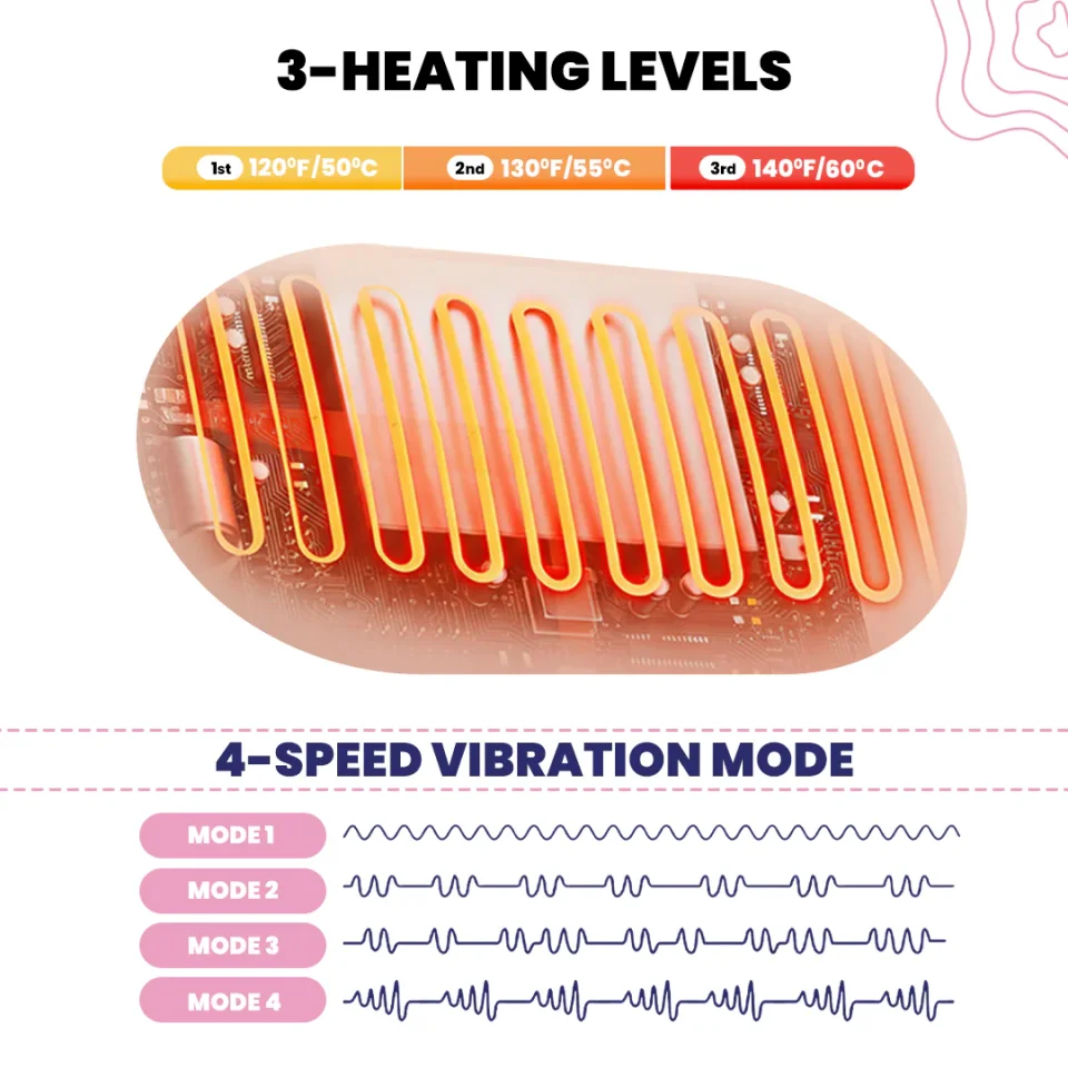 MomDaughts Menstrual Heating Pad with Massage | Fast Cramp Relief