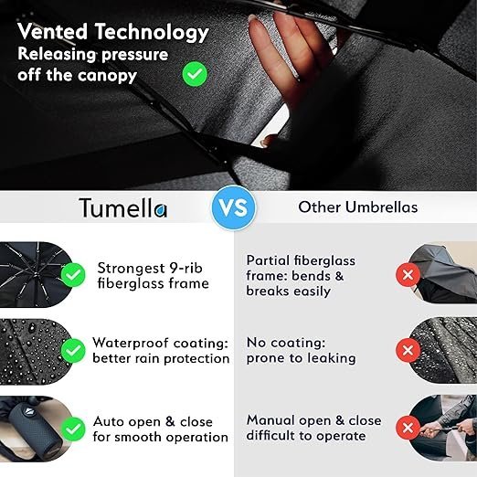 Tumella Windproof Travel Umbrella | 100MPH Tested Storm-Proof Gear